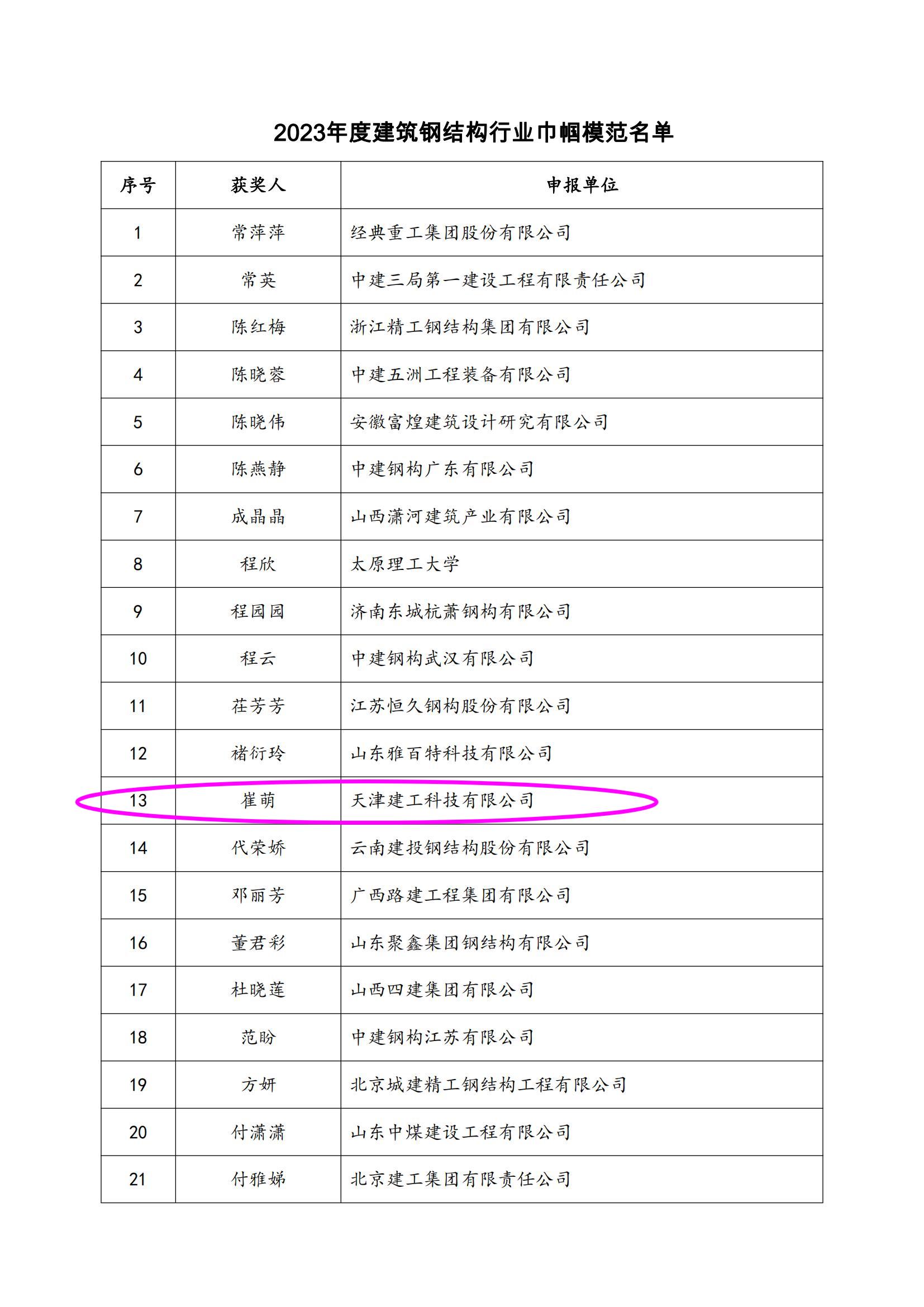 关于表彰2023年度建筑钢结构行业巾帼模范的决定_01.jpg